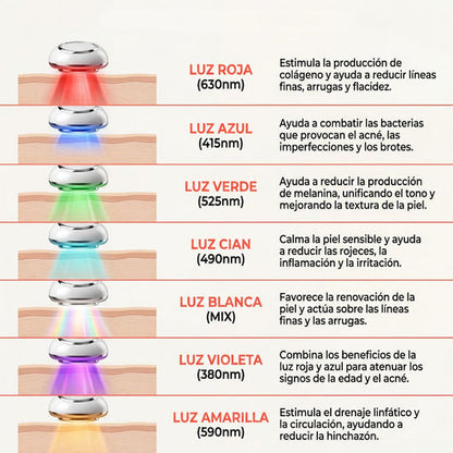Esculpidor Facial 7-en-1 - Cero Filtros