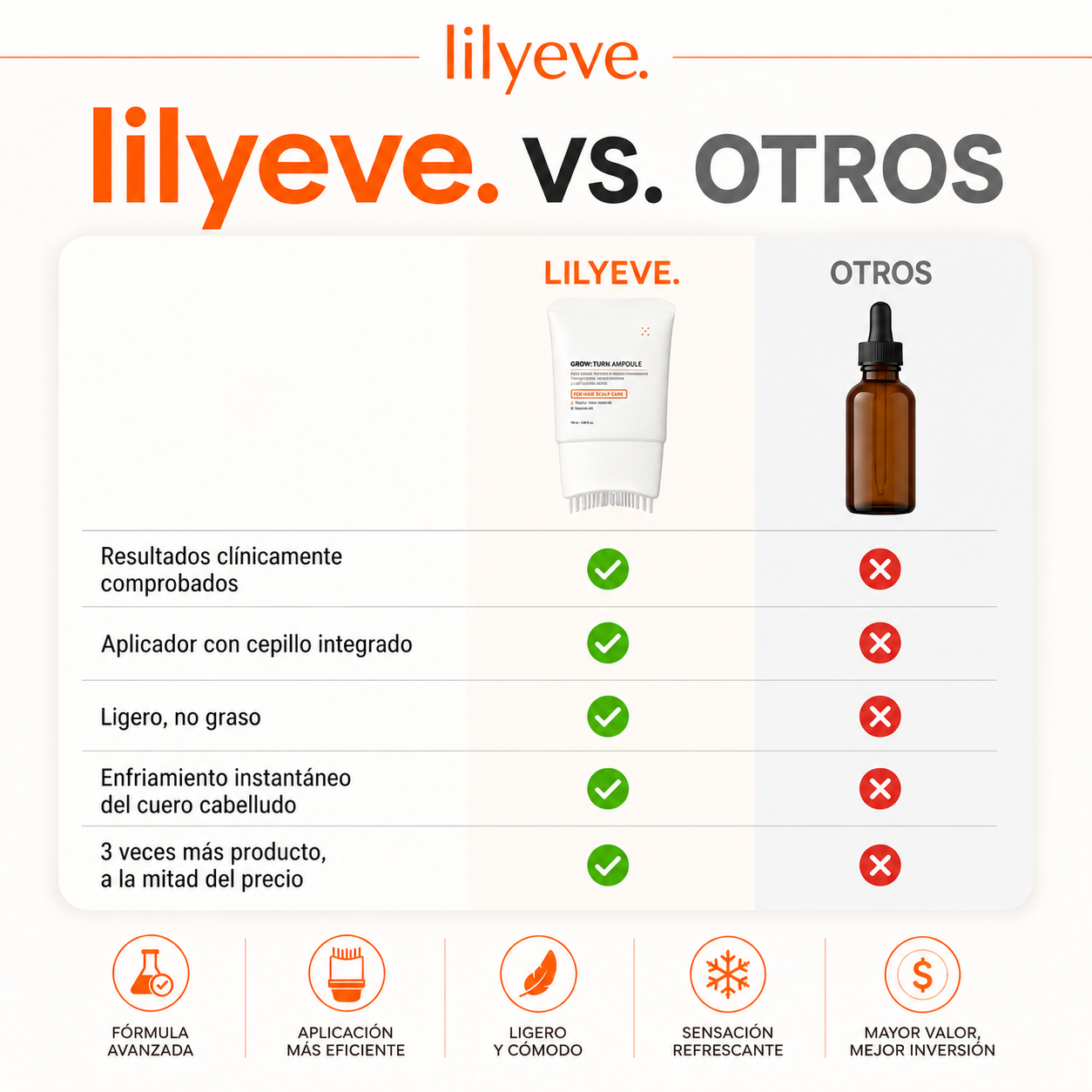 Lilyeve™ | Fórmula Coreana para un Cabello Más Fuerte